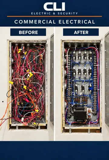 AI-enhanced CLI Wiring upgrade